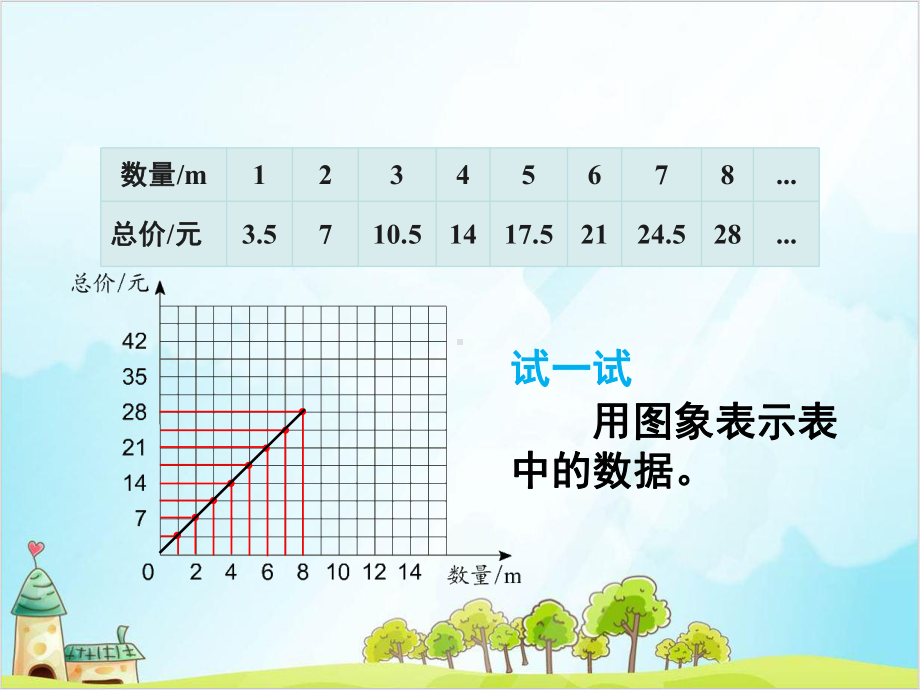 人教版六年级下册数学-正比例关系图象课件.ppt_第3页