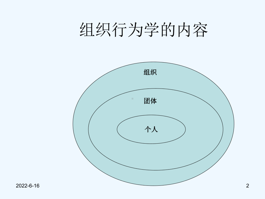 《组织行为学》美斯蒂芬·P·罗宾斯著版课件.ppt_第2页