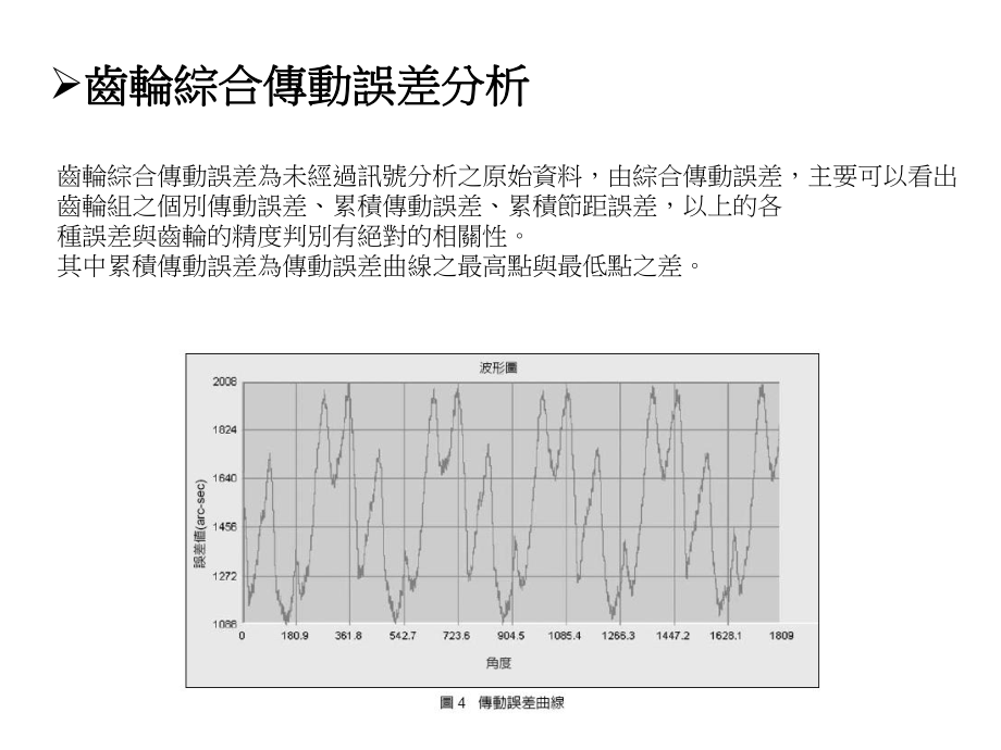 齿轮频谱分析课件.ppt_第3页