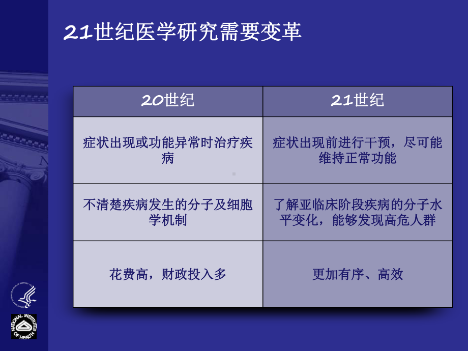 生物网络的复杂性课件.ppt_第3页