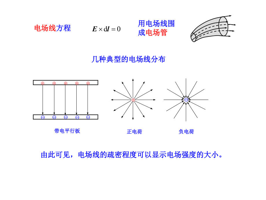 若根据电荷分布直接积分计算电位或电场强度课件.ppt_第2页