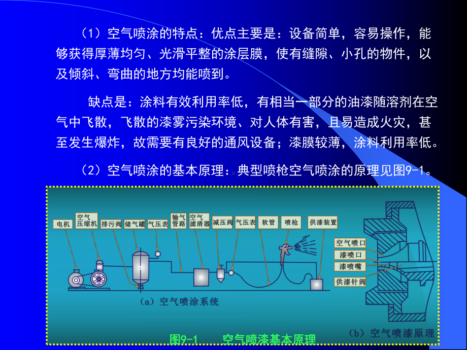 底漆的一般知识课件.ppt_第3页