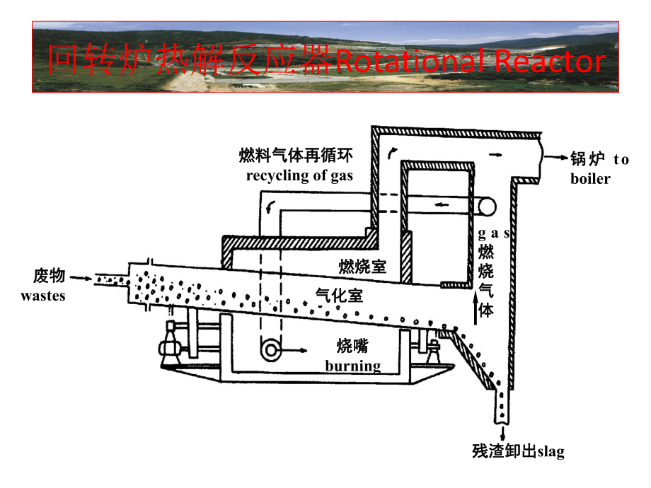 生物质气化裂解技术课件.ppt_第2页