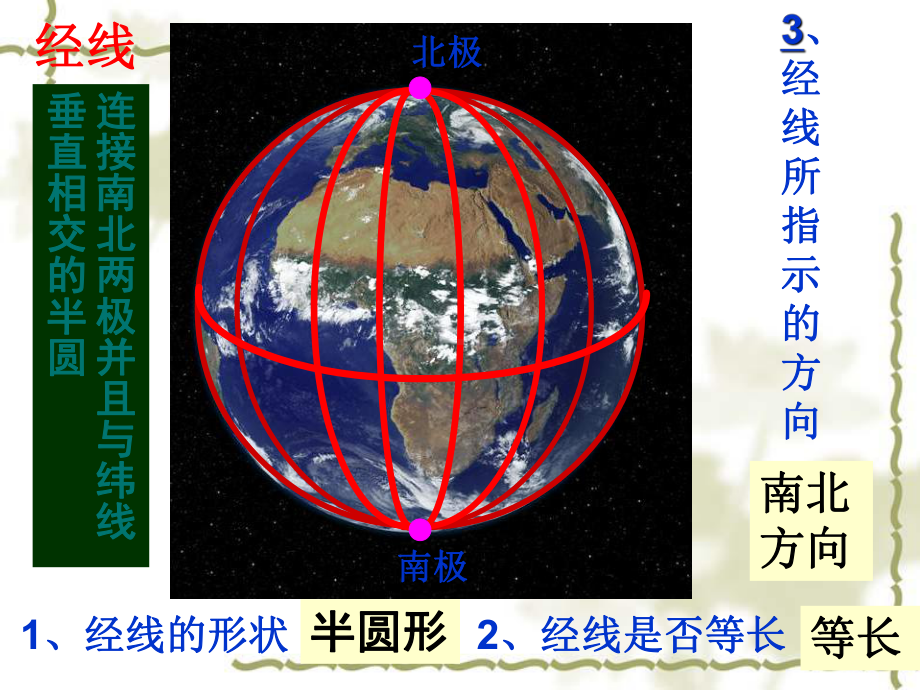 纬线与经线的关系课件.ppt_第3页