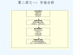 内外环境分析课件.ppt