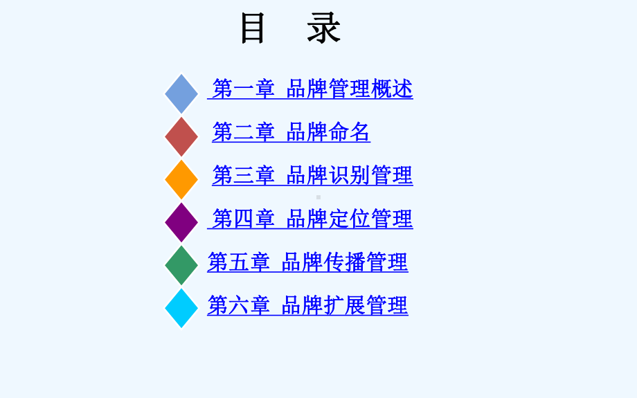 品牌管理与分析课件.ppt_第2页