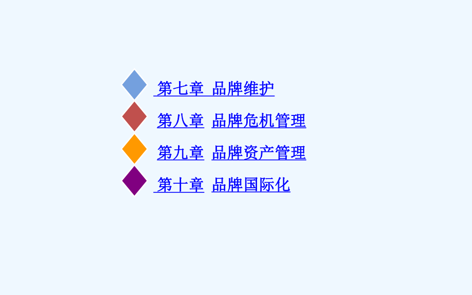 品牌管理与分析课件.ppt_第3页