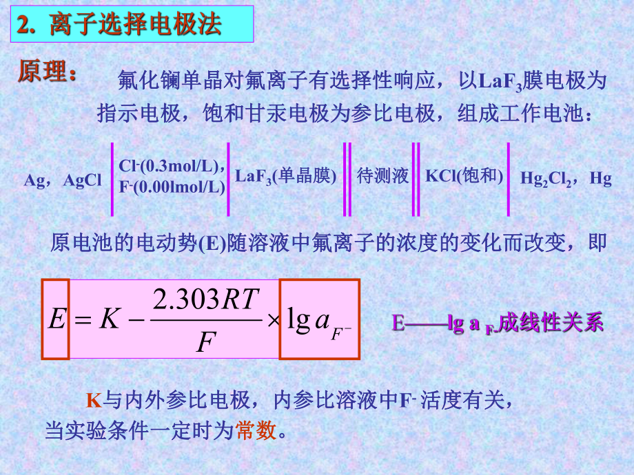 含氮化合物分析方法氨氮分光光度法课件.ppt_第3页