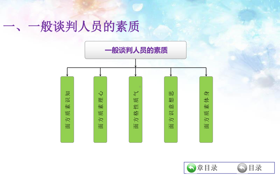 商务谈判第二章-商务谈判组织课件.ppt_第3页