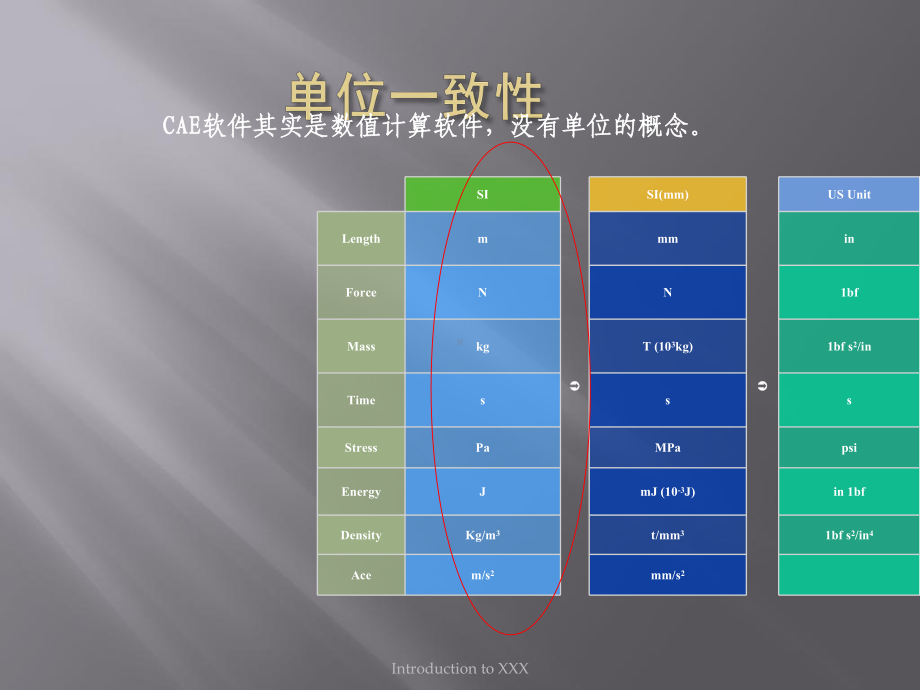 Abaqus仿真分析培训资料课件.pptx_第3页