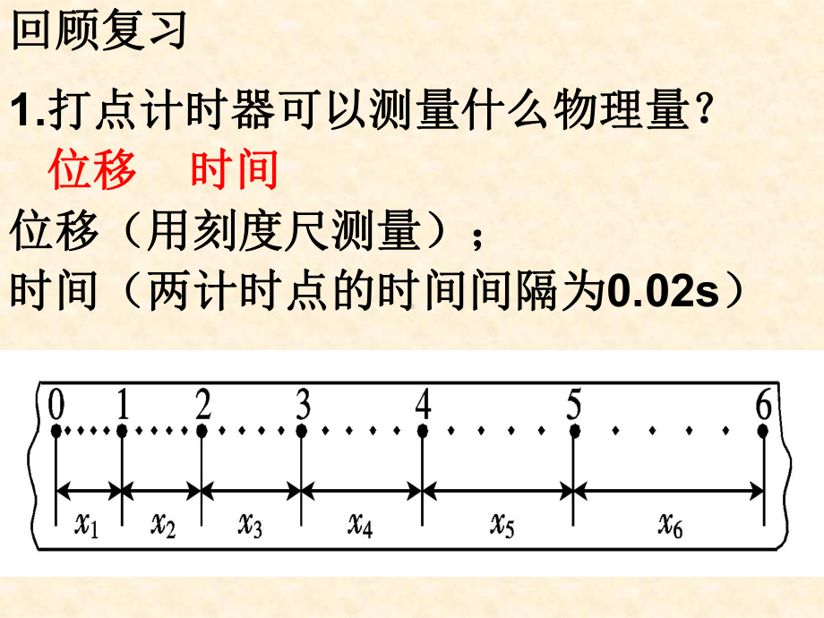 人教版高中物理必修1-实验：探究小车速度随时间变课件.ppt_第2页