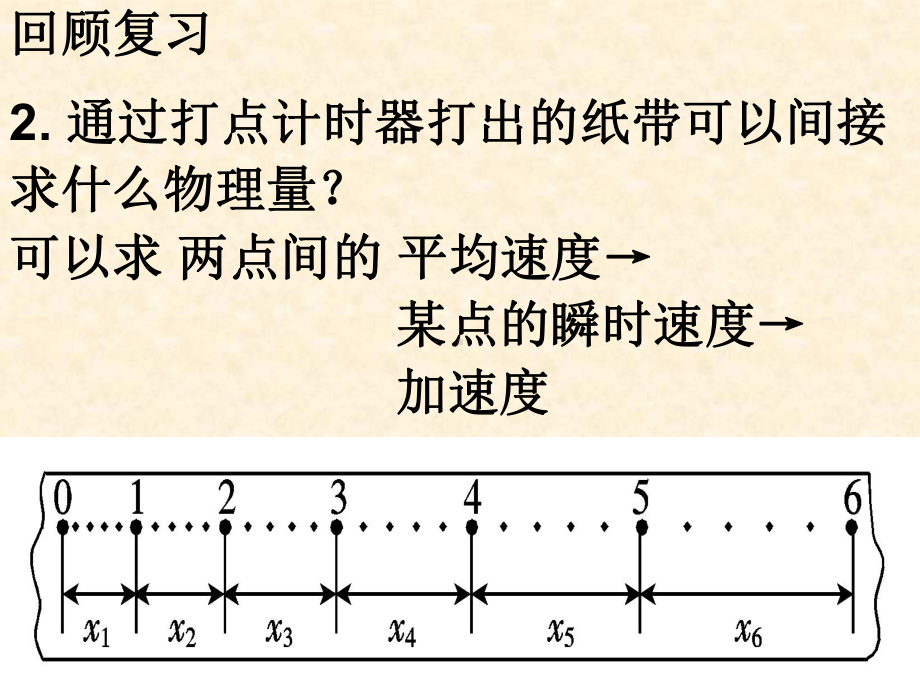 人教版高中物理必修1-实验：探究小车速度随时间变课件.ppt_第3页