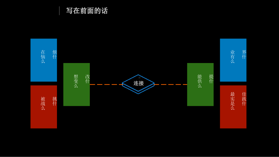 企业云上指引框架课件.pptx_第3页