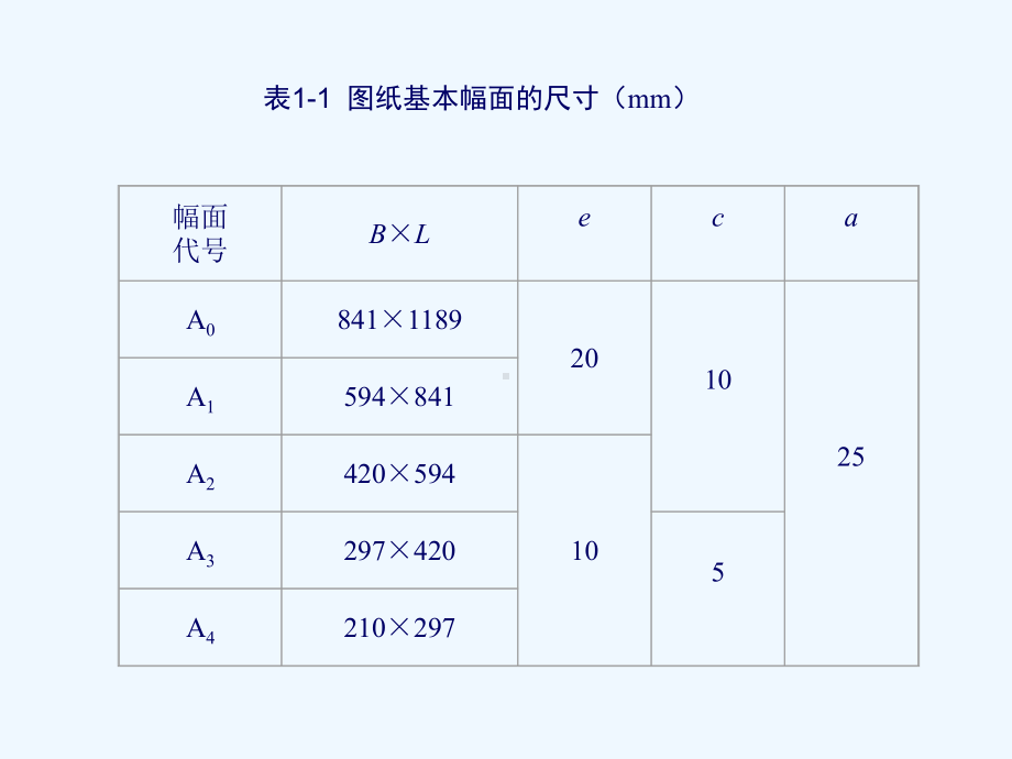 制图标题栏标准课件.ppt_第3页