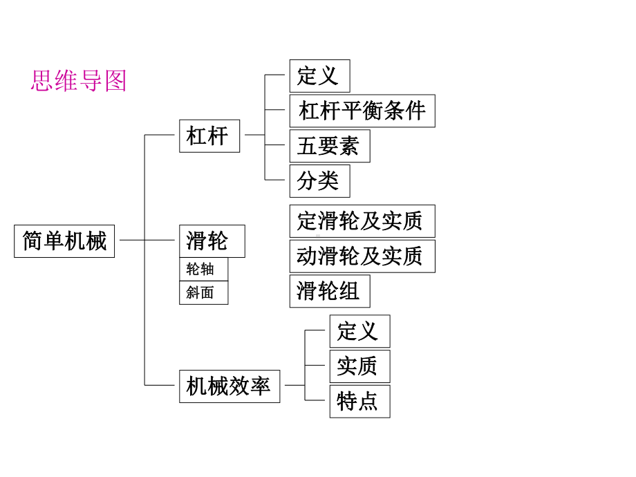 简单机械课件.pptx_第2页