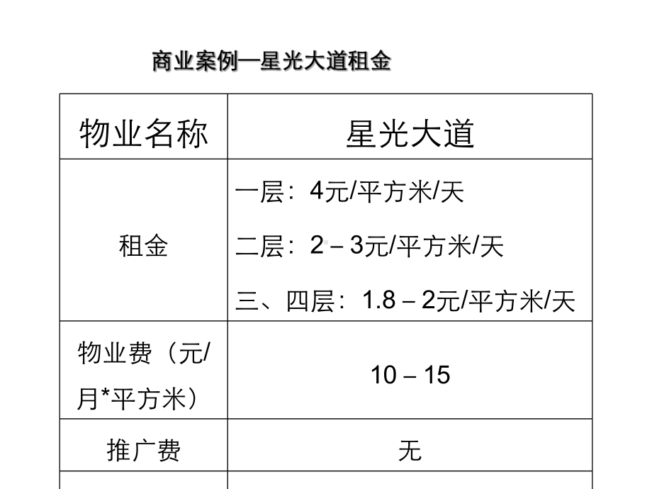 杭州商业街区市场调研报告课件.ppt_第3页