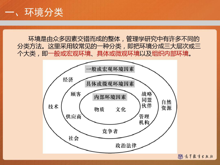 第四章-环境分析与理性决策-管理学(马工程)共课件.ppt_第3页