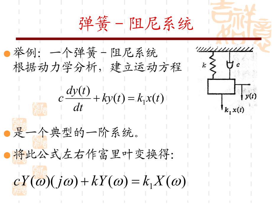 频响函数与传递函数课件.ppt_第2页