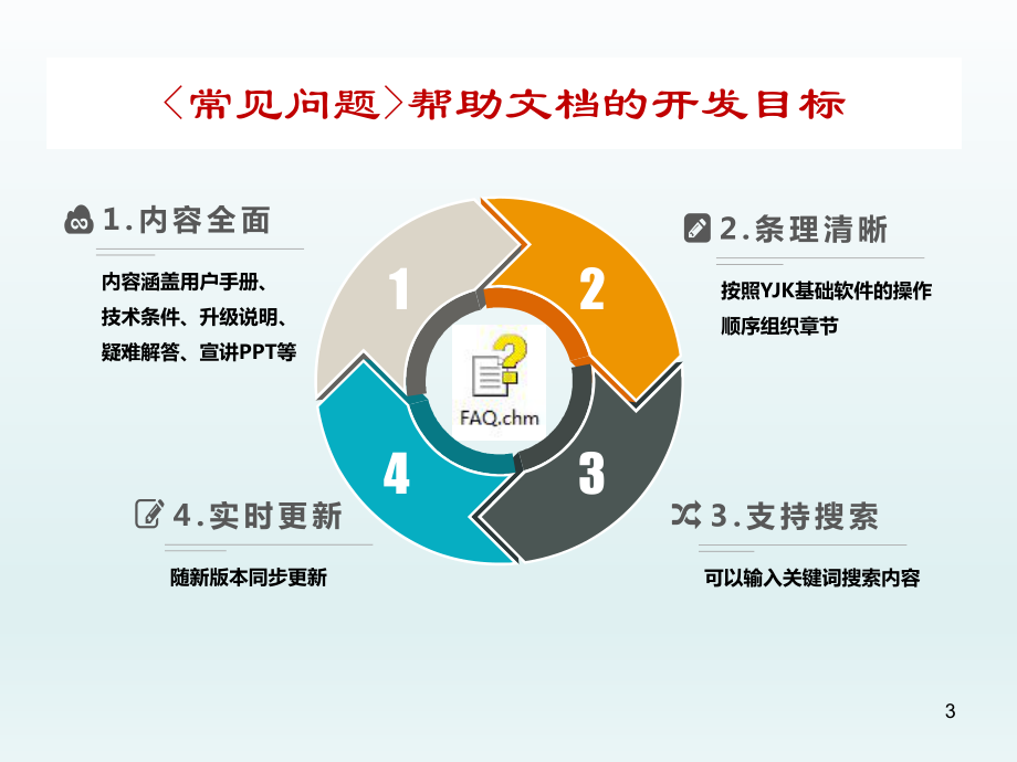 YJK基础设计的10个常见问题课件.ppt_第3页