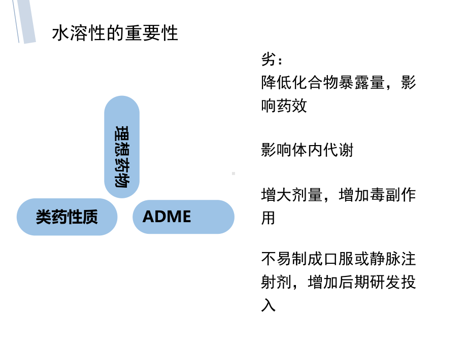 先导化合物结构优化策略通过化学修饰改善水溶性课件.ppt_第2页