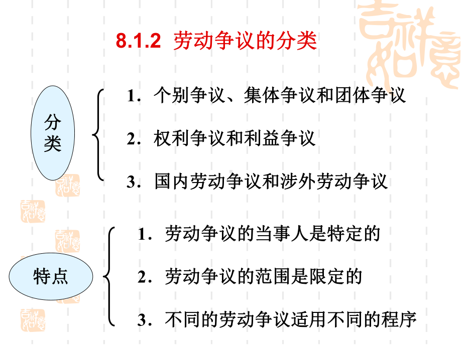 劳动仲裁课件.ppt_第3页