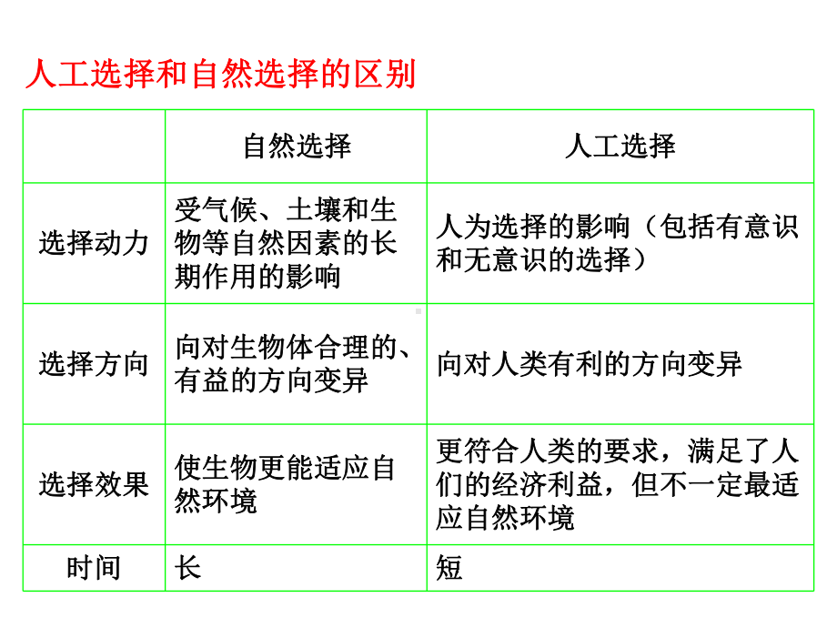 选择育种原理和方法课件.ppt_第3页