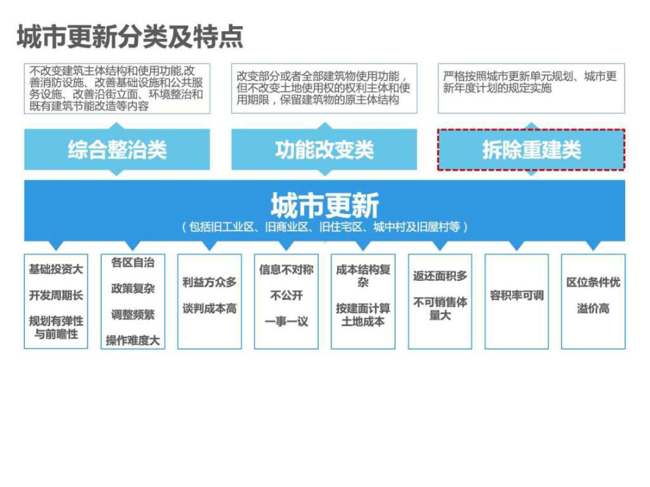 深圳城市更新(旧改)操作流程完整版-图文课件.ppt_第3页