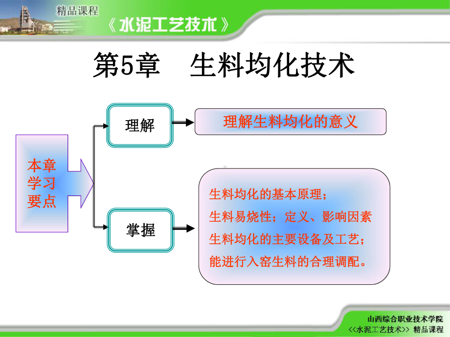 生料均化技术课件.ppt_第1页