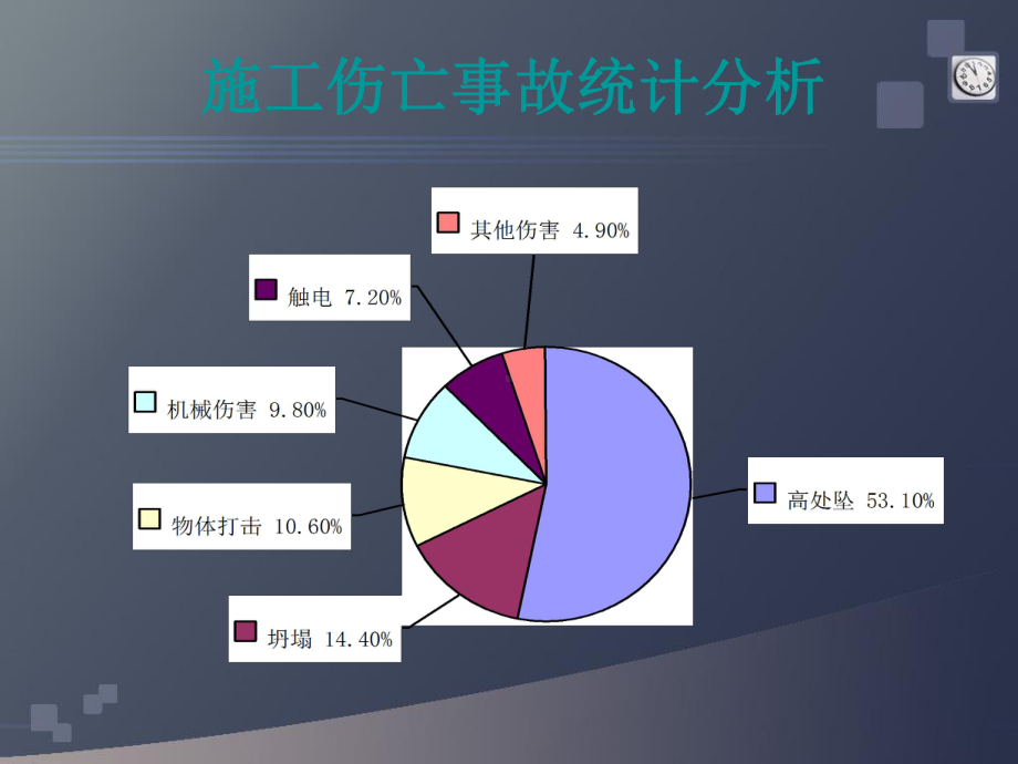 近期生产安全事故特点及规律课件.ppt_第2页