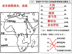 七年级地理下册期末复习(读图分析题)课件.ppt