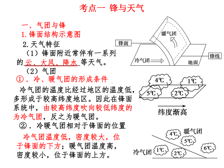 降水考点一锋与天气类型冷锋暖锋准静止锋概念冷气团课件.ppt_第1页