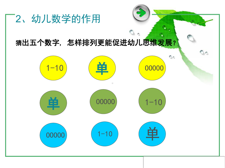 幼儿园数学教学活动设计与组织课件.ppt_第3页