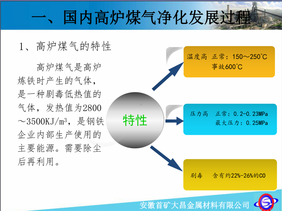 高炉煤气干法除尘系统介绍11754课件.ppt_第3页