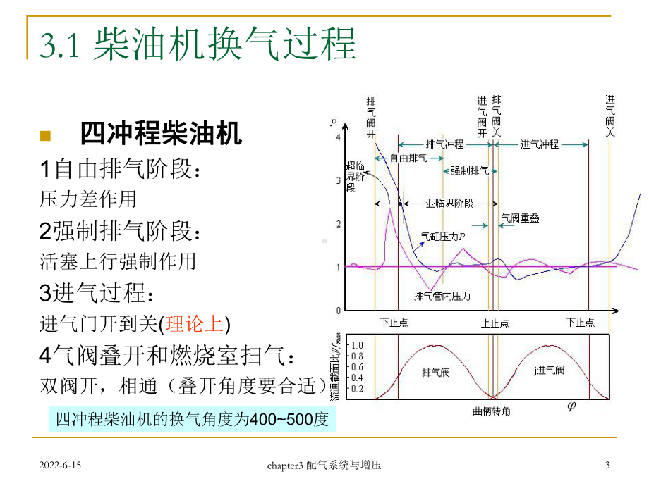 气阀驱动机构课件.ppt_第3页