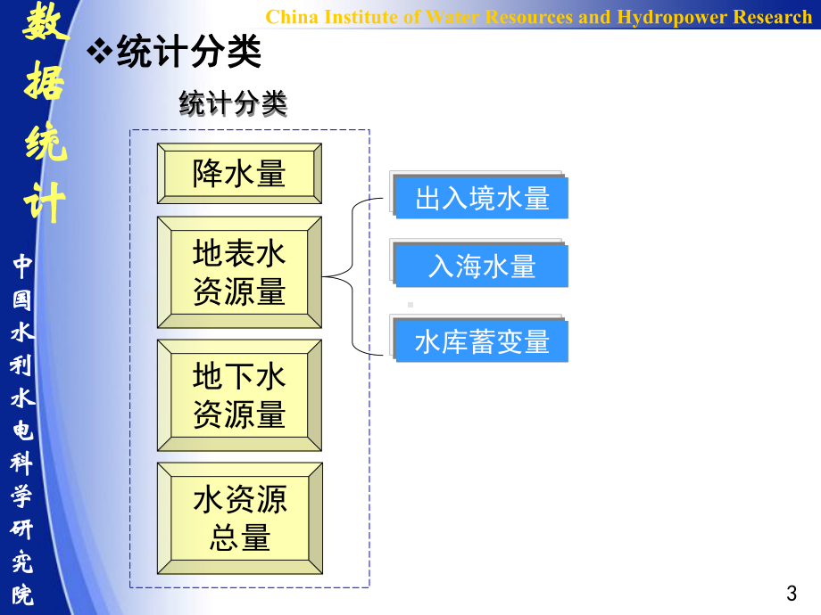 地下水资源量计算课件.ppt_第3页