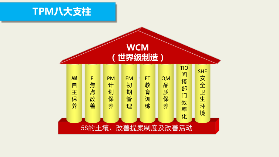 WCM基础知识及分析方法课件.pptx_第3页