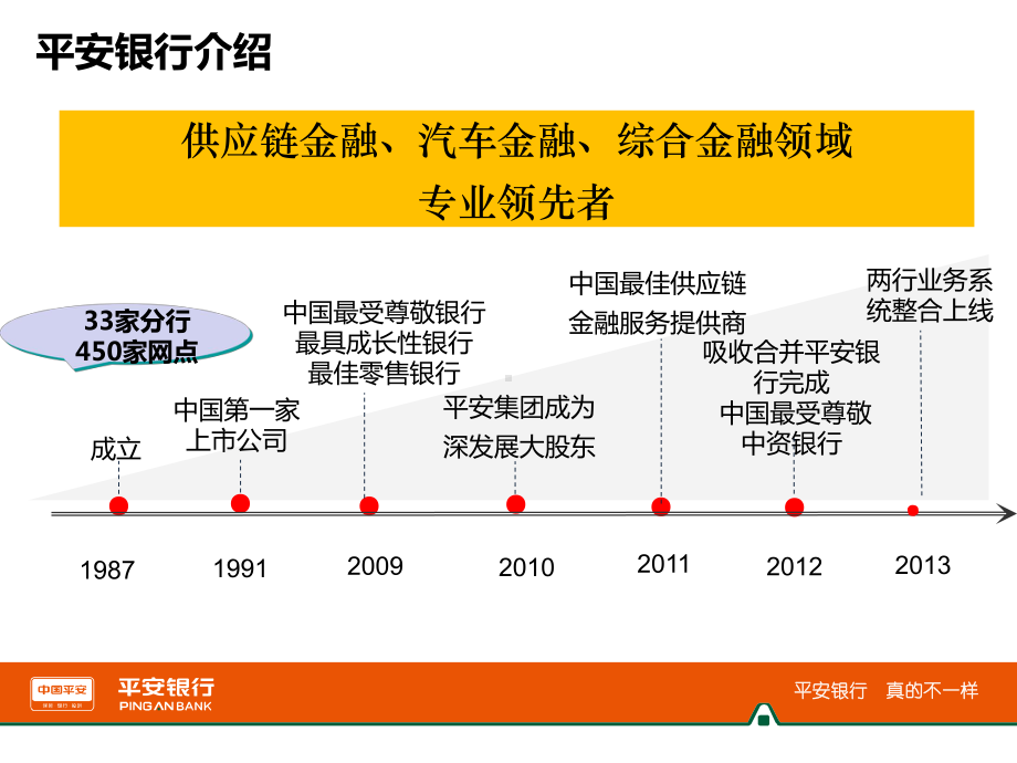 平安银行汽车金融留学生购免税车介绍课件.ppt_第3页