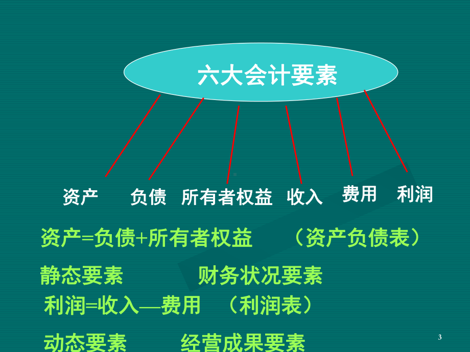 基础会计会计要素(课堂PPT)课件.ppt_第3页