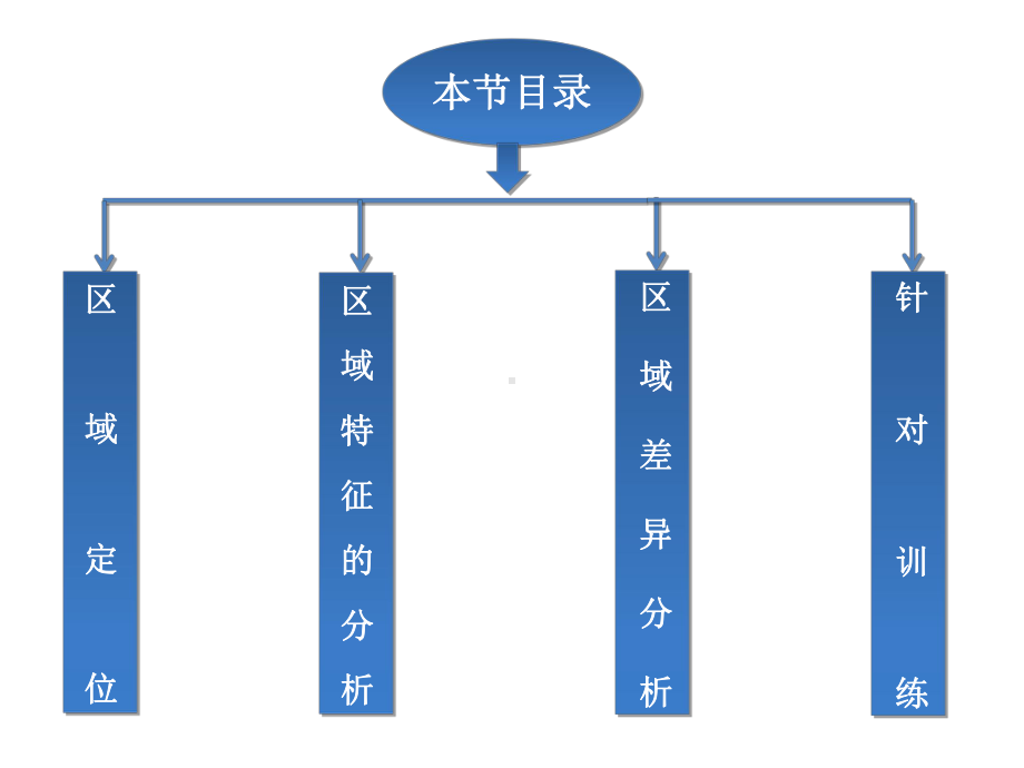 区域空间定位和区域特征分析课件.ppt_第1页