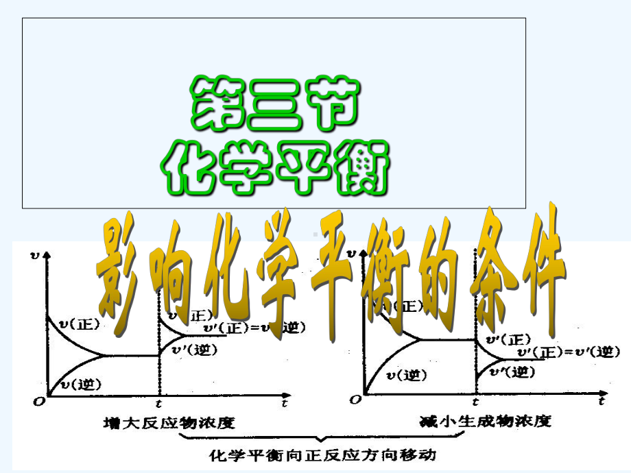 人教版化学选修四《化学平衡》课件.ppt_第1页