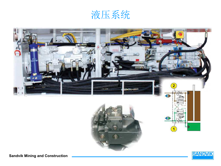 MB670掘锚机培训资料课件.ppt_第3页