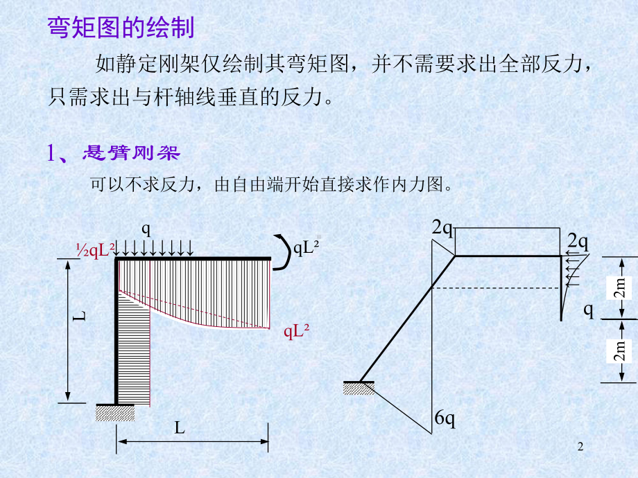 三铰刚架弯矩图课件.ppt_第2页