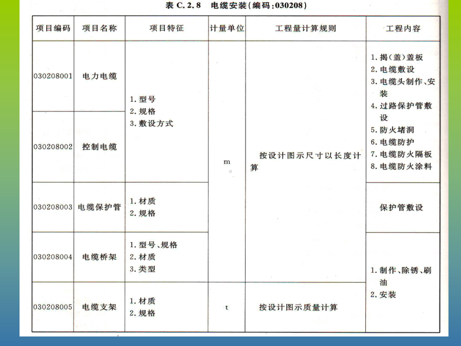 电缆安装清单计价课件.pptx_第1页