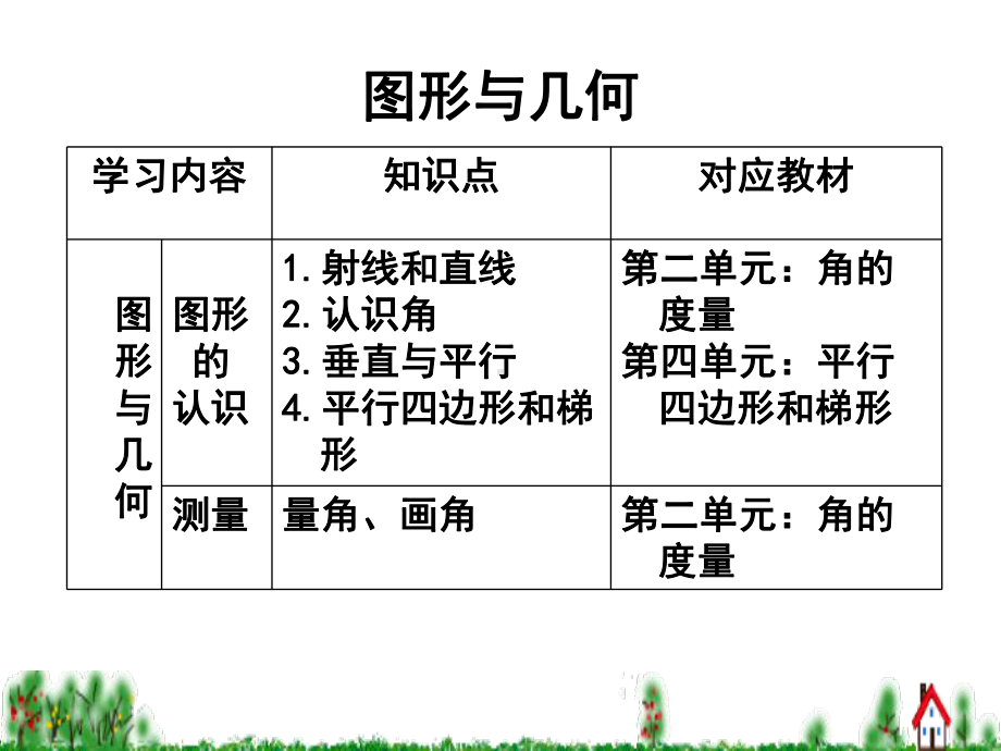 四年级上册图形与几何(整理复习)课件.ppt_第2页