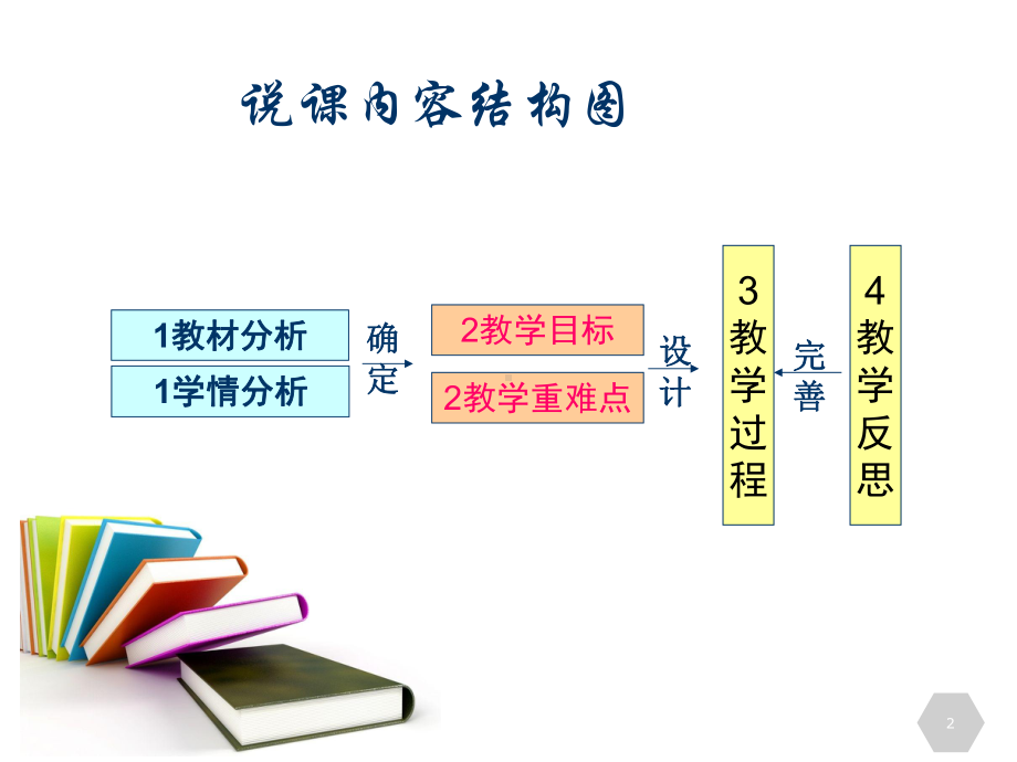 铁的重要化合物(铁二中赵冬梅)课件.ppt_第2页