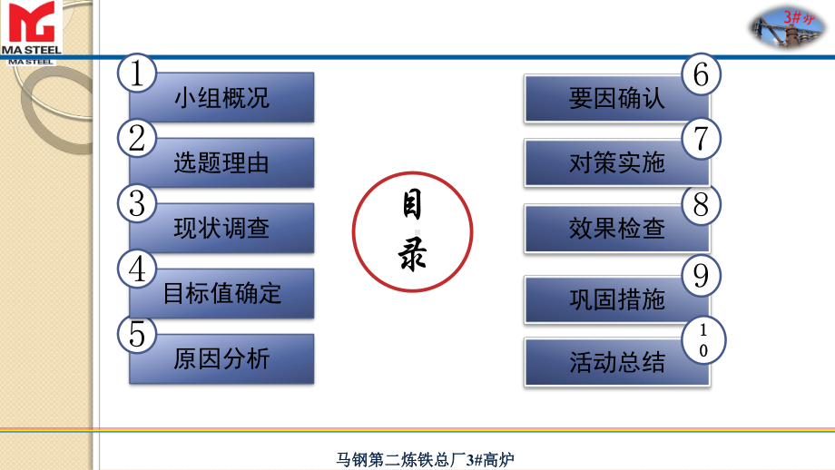 提高高炉煤比课件.pptx_第2页