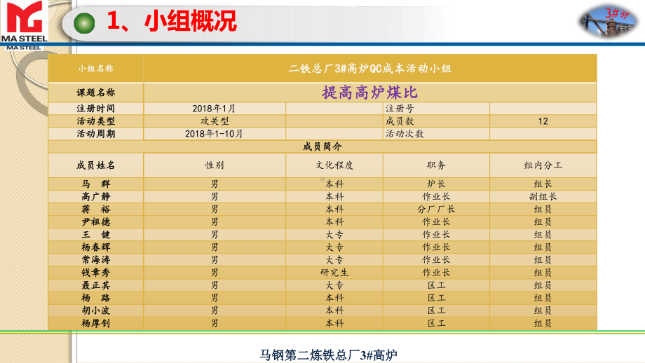 提高高炉煤比课件.pptx_第3页