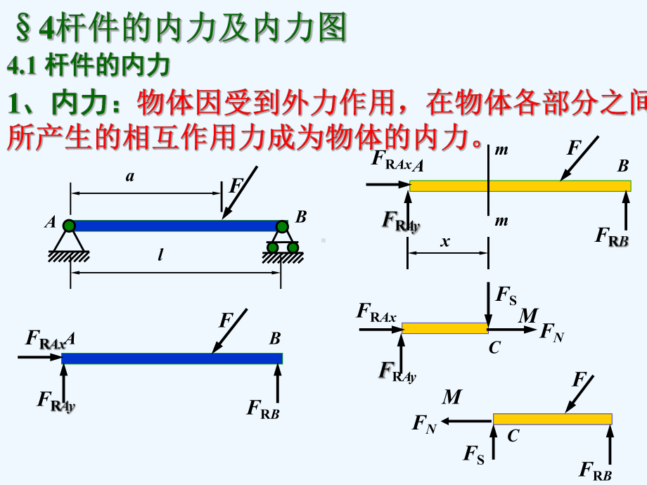 内力及内力图课件.ppt_第1页