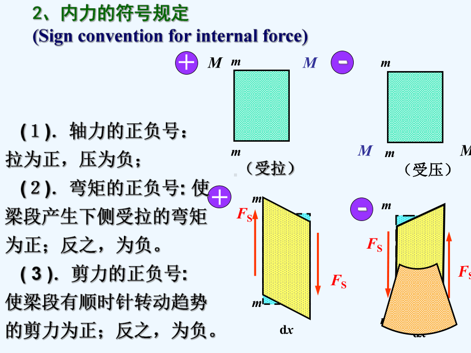 内力及内力图课件.ppt_第3页