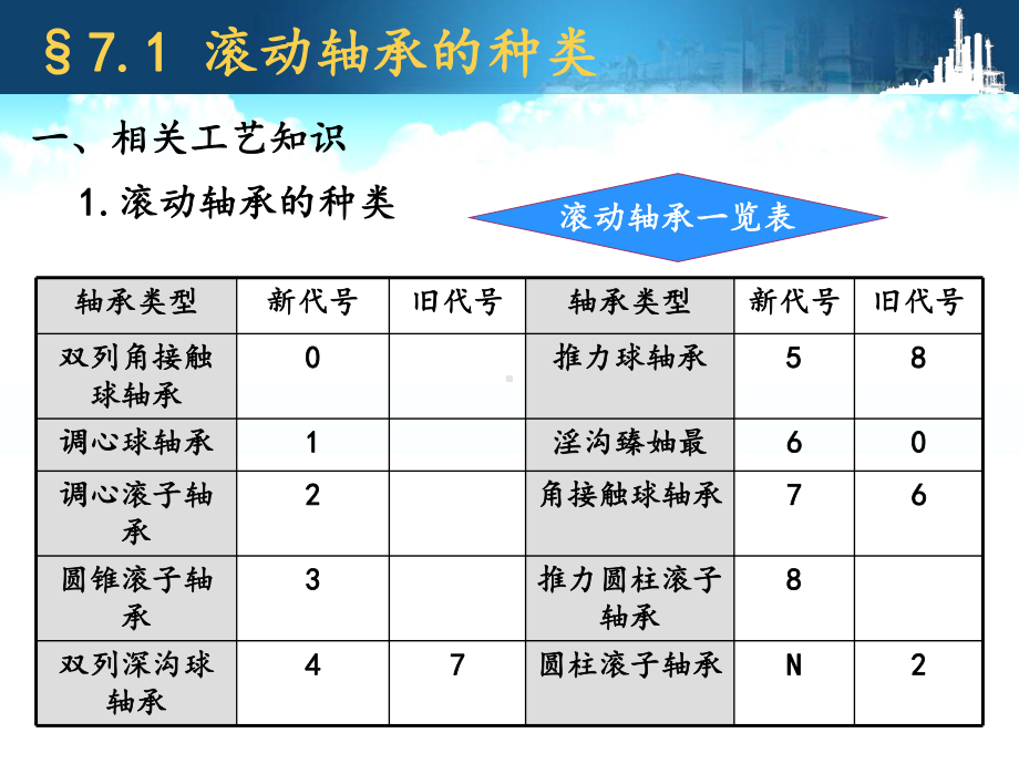 轴承与轴的装配课件.ppt_第3页